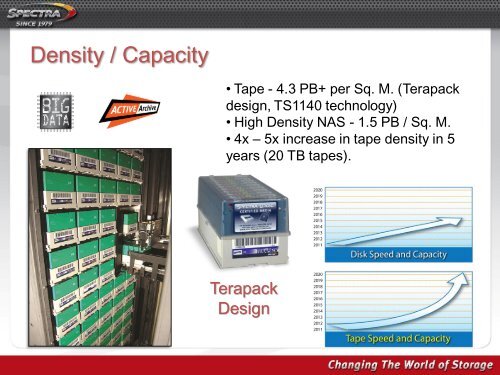 Developments in Tape Storage and Suitability for HPC Environments