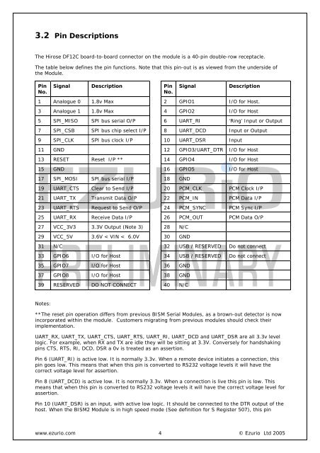 Hardware Interface Description - Standard ICs