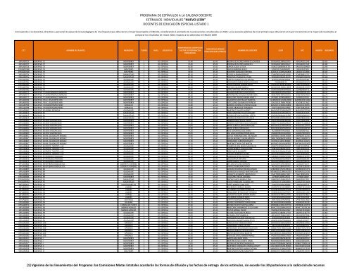 Descarga el Listado de los EstÃ­mulos Individuales a la Calidad ...