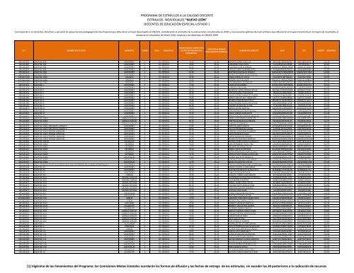 Descarga el Listado de los EstÃ­mulos Individuales a la Calidad ...