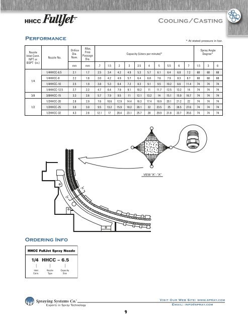 Cooling/Casting - Spraying Systems Co.