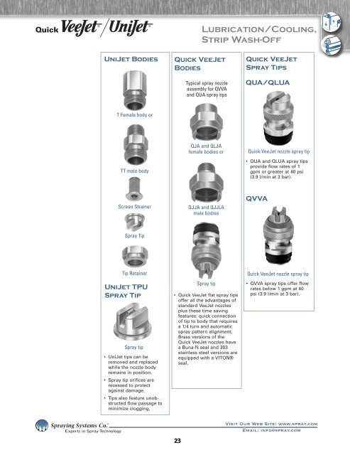 Cooling/Casting - Spraying Systems Co.