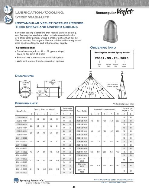 Cooling/Casting - Spraying Systems Co.