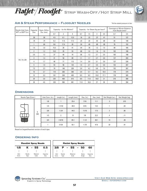 Cooling/Casting - Spraying Systems Co.