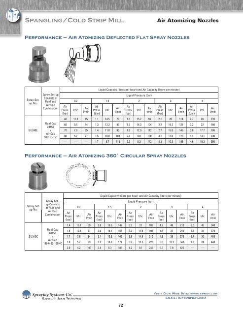 Cooling/Casting - Spraying Systems Co.