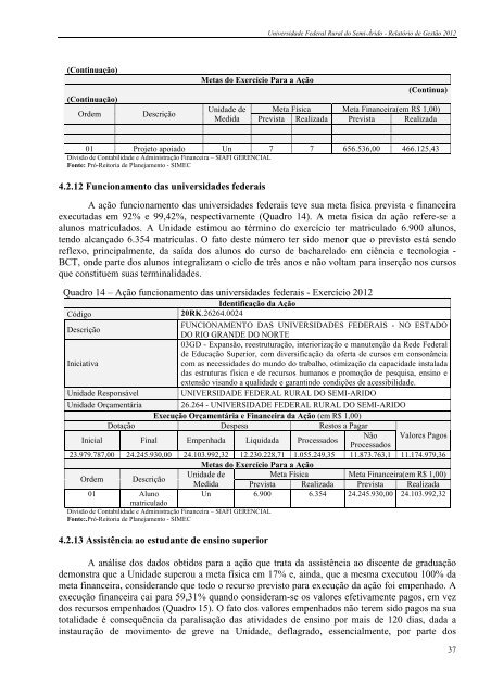 RELATORIO GESTAO 2012.pdf - Ufersa