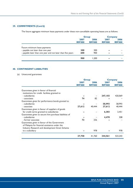 Annual Report - Bina Puri