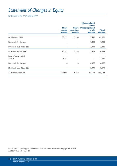 Annual Report - Bina Puri