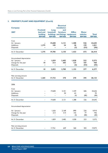 Annual Report - Bina Puri