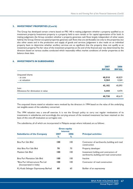 Annual Report - Bina Puri