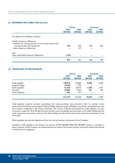 Annual Report - Bina Puri