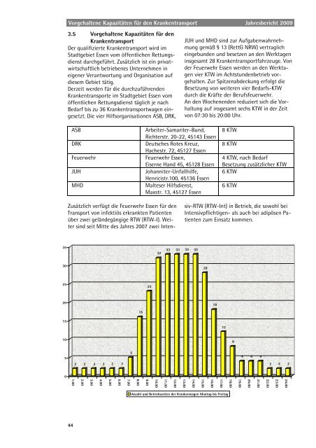 Jahresbericht 2009 - Berufsfeuerwehr Essen