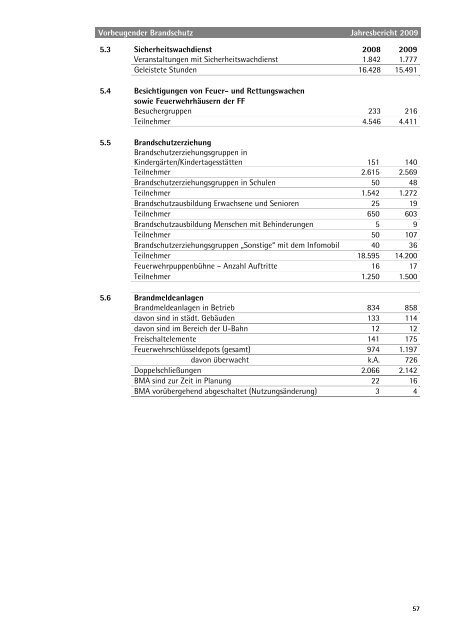 Jahresbericht 2009 - Berufsfeuerwehr Essen