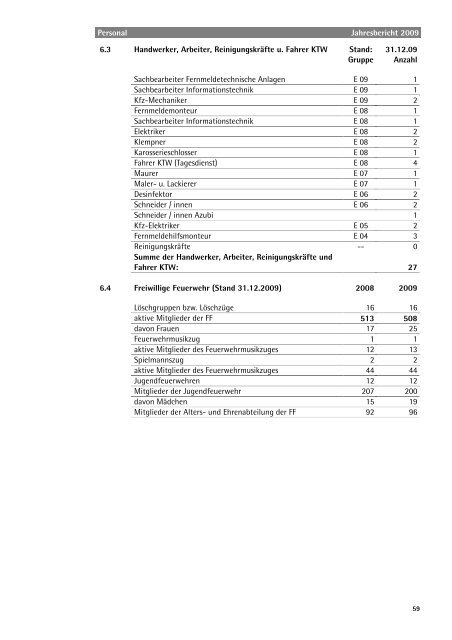 Jahresbericht 2009 - Berufsfeuerwehr Essen