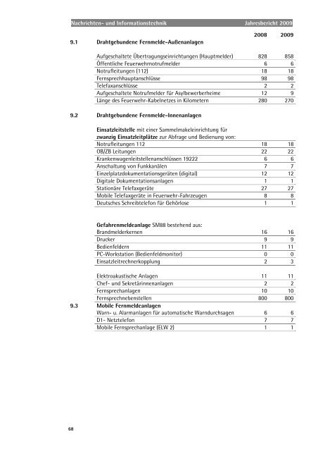 Jahresbericht 2009 - Berufsfeuerwehr Essen