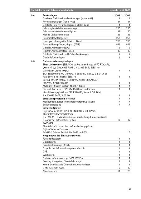Jahresbericht 2009 - Berufsfeuerwehr Essen