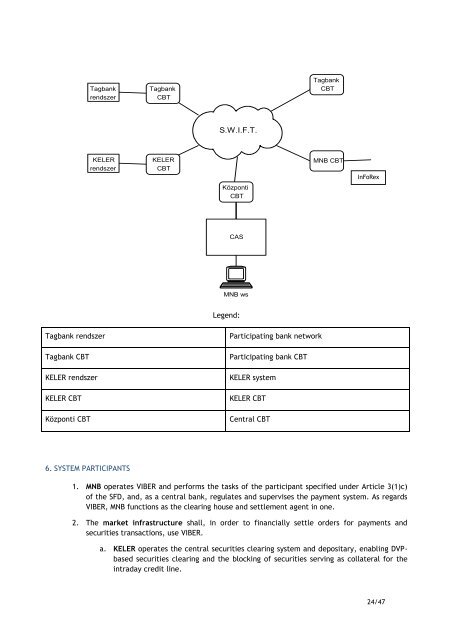 BUSINESS TERMS AND CONDITIONS - Magyar Nemzeti Bank