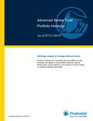 Advanced Series Trust Portfolio Holdings - Prudential Annuities