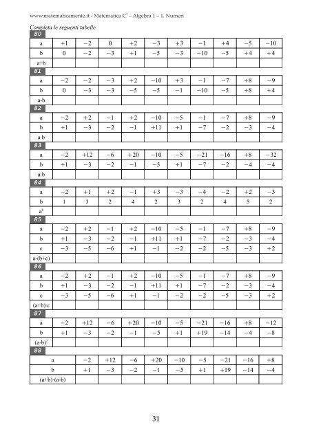 Matematica C3 â Algebra 1 - itis magistri cumacini