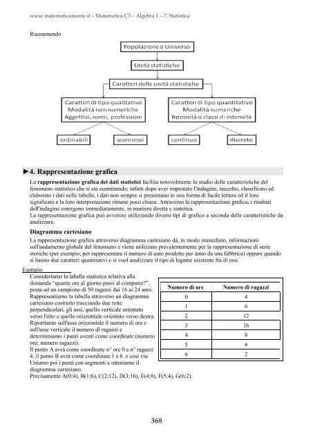 Matematica C3 â Algebra 1 - itis magistri cumacini