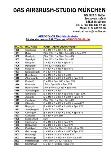 RAL-Mischtabelle fÃ¼r Aerocolor +PLUS+ - Airbrush-Studio MÃ¼nchen