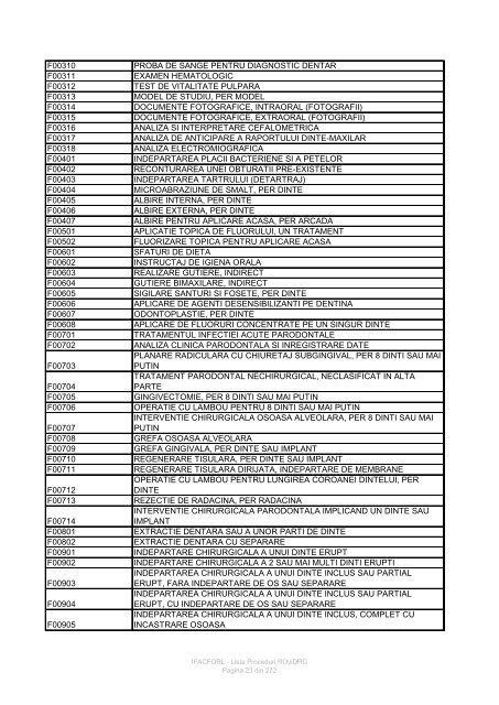 Lista Tabelara Proceduri ROviDRG