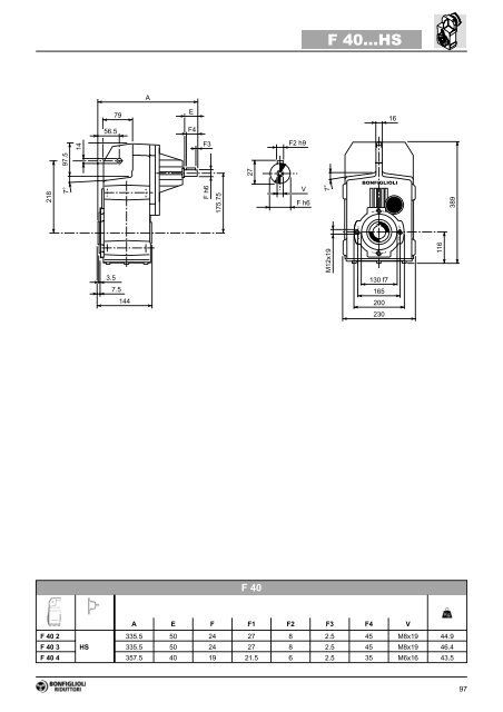 2 x 6 V 266 mA Trasformatore di isolamento 1 x 230 V 3.2 va classe II
