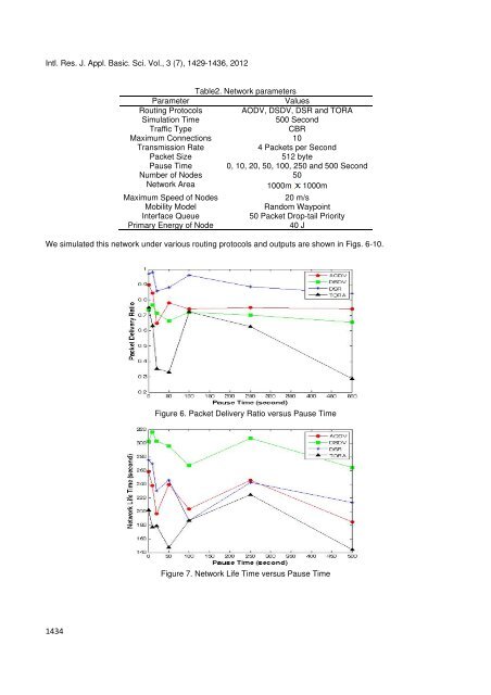 Performance Comparison of AODV, DSDV,  DSR and TORA Routing ...