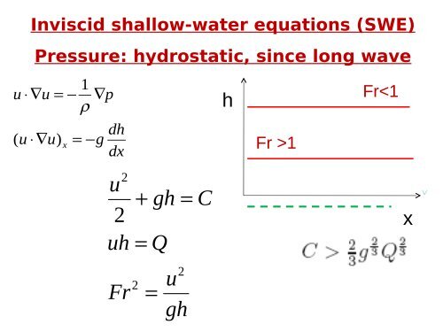 The hydraulic jump