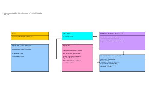 TÃ©lÃ©charger le PCS (document pdf) - Tarascon