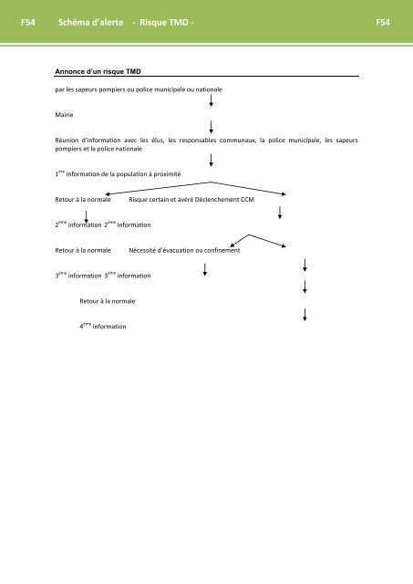 TÃ©lÃ©charger le PCS (document pdf) - Tarascon