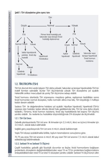 tiroid hastalÄ±klarÄ± tanÄ± ve tedavi kÄ±lavuzu - TÃ¼rkiye Endokrinoloji ...