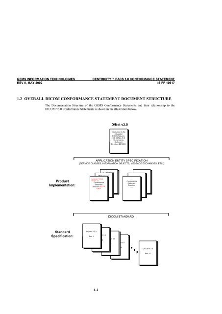 Centricity PACS Version 1.0 CONFORMANCE STATEMENT for ...