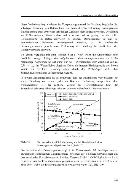 Frischbetondruck bei Verwendung von Selbstverdichtendem Beton