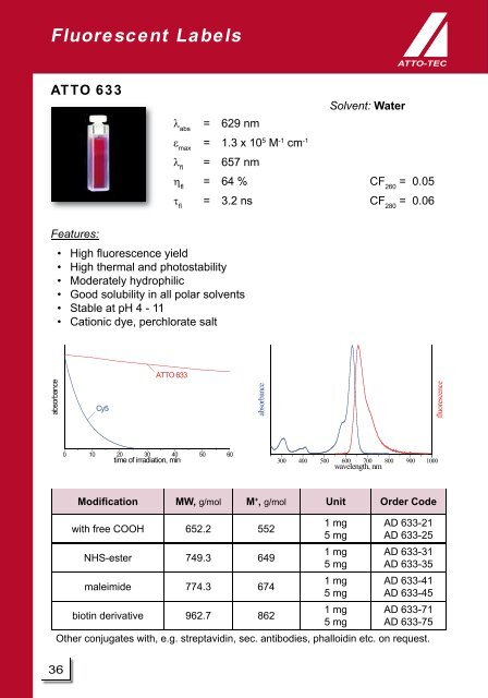 Fluorescent Labels and Dyes - ATTO-TEC GmbH