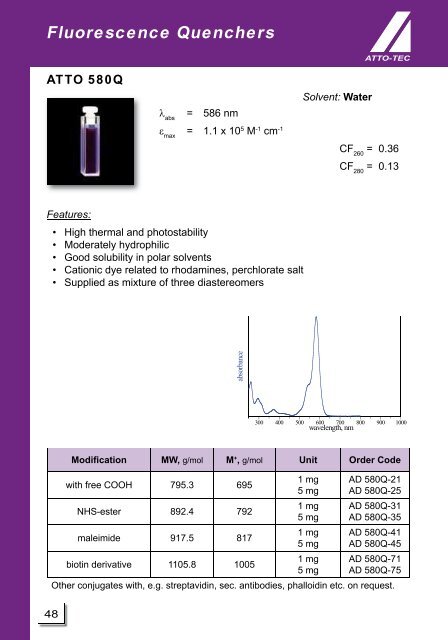 Fluorescent Labels and Dyes - ATTO-TEC GmbH