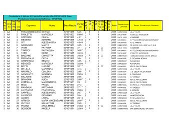 Graduatorie definitive ATA d'Istituto - Presidegalilei.it