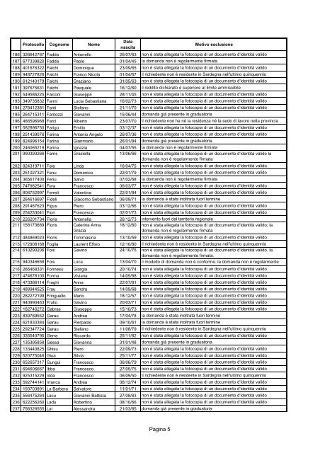 Allegato B - Domande inammissibili [file.pdf] - Regione Autonoma ...