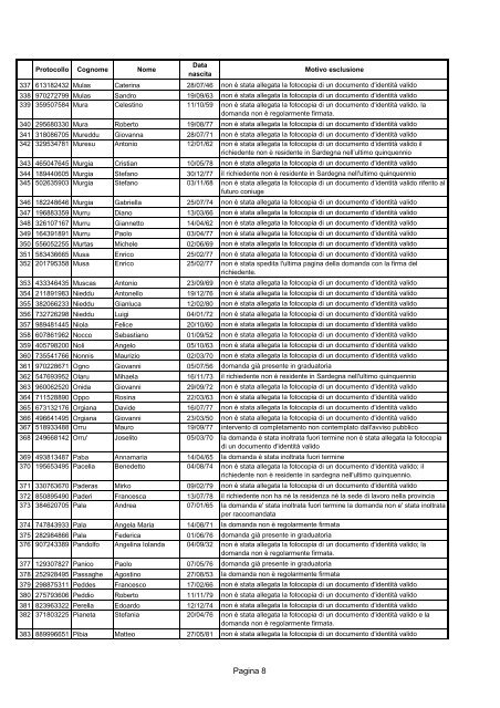 Allegato B - Domande inammissibili [file.pdf] - Regione Autonoma ...