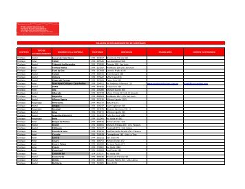 HOSPEDAJES CHICLAYO - LAMBAYEQUE.XLS