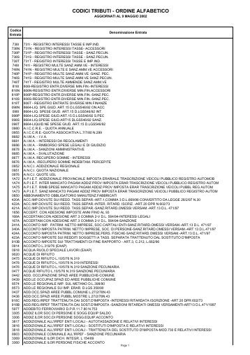 CODICI TRIBUTI - ORDINE ALFABETICO - Comune di Campobello ...