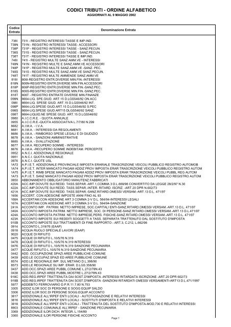 CODICI TRIBUTI - ORDINE ALFABETICO - Comune di Campobello ...