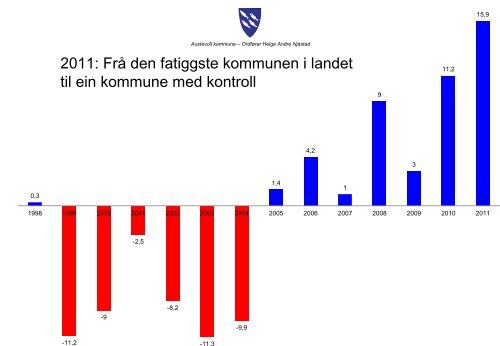 Ordfører Helge Njåstad, Austevoll