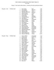 Elem Track Results 2006 - West Seneca Central Schools