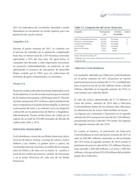 Informe de Gestión 1er semestre 2011 parte1.indd - Corficolombiana
