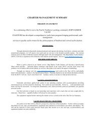 Charter Management Summary - Ship Harbor Yacht Charters