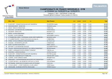 CHAMPIONNATS DE FRANCE INDIVIDUELS - GYM Ã  COGNAC du ...