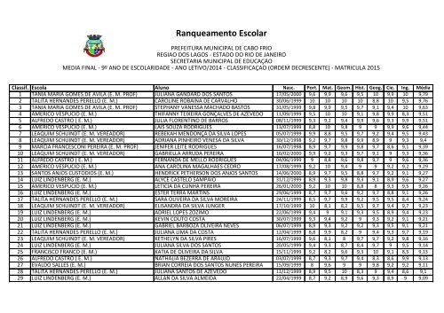 ranqueamento-geral