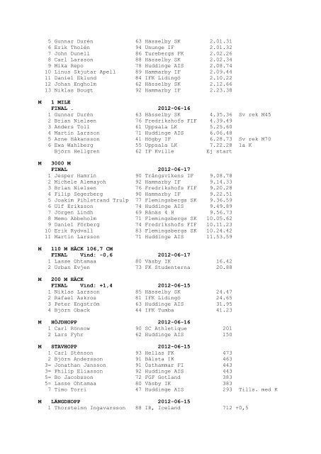 Resultat Huddingespelen 15-17 juni 2012