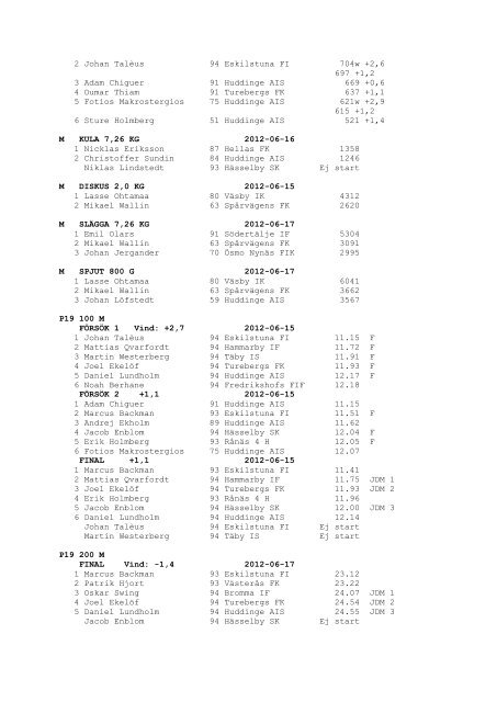 Resultat Huddingespelen 15-17 juni 2012